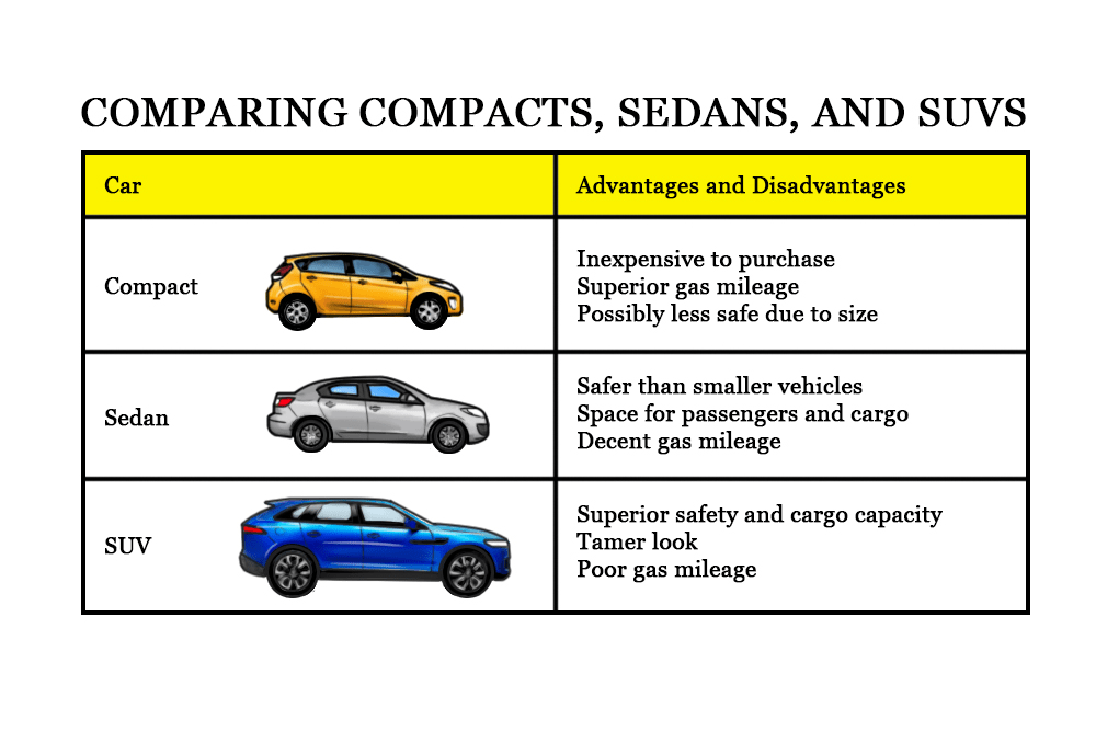 car advantages table