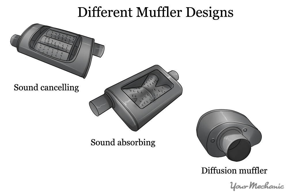 different types of mufflers