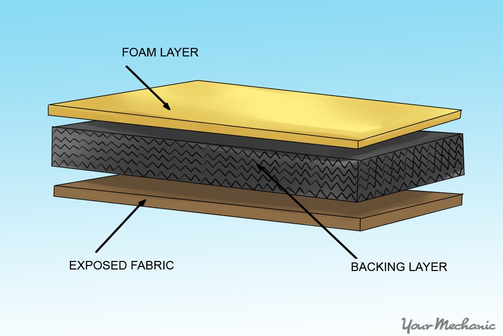 pointing out foam layer details