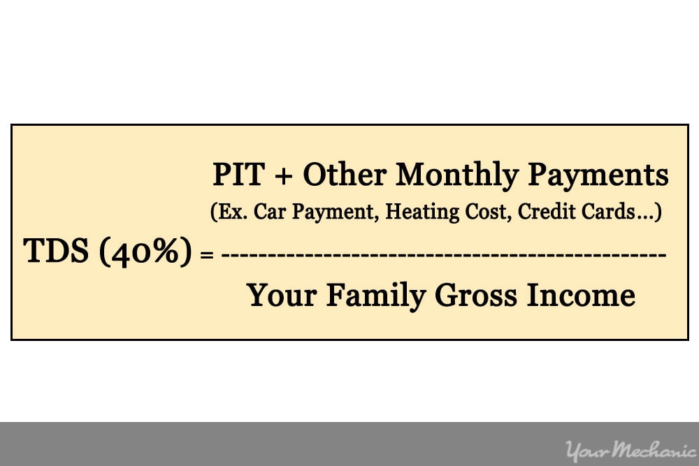 debt service ratop