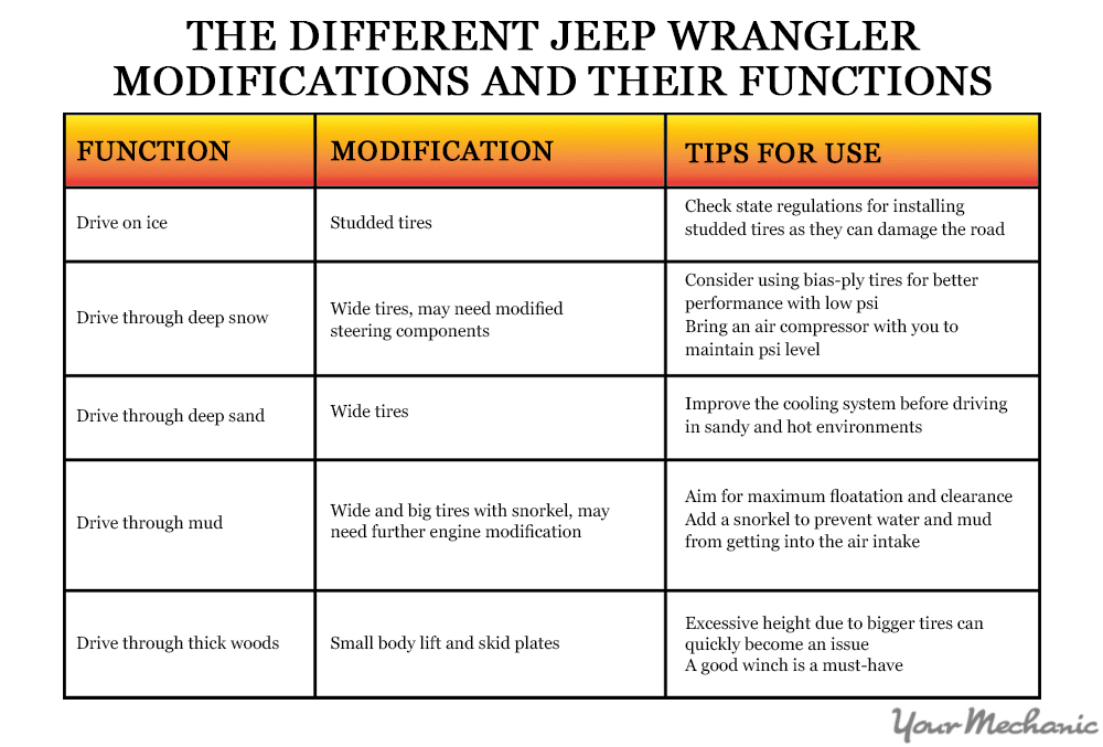 lift of jeep mods