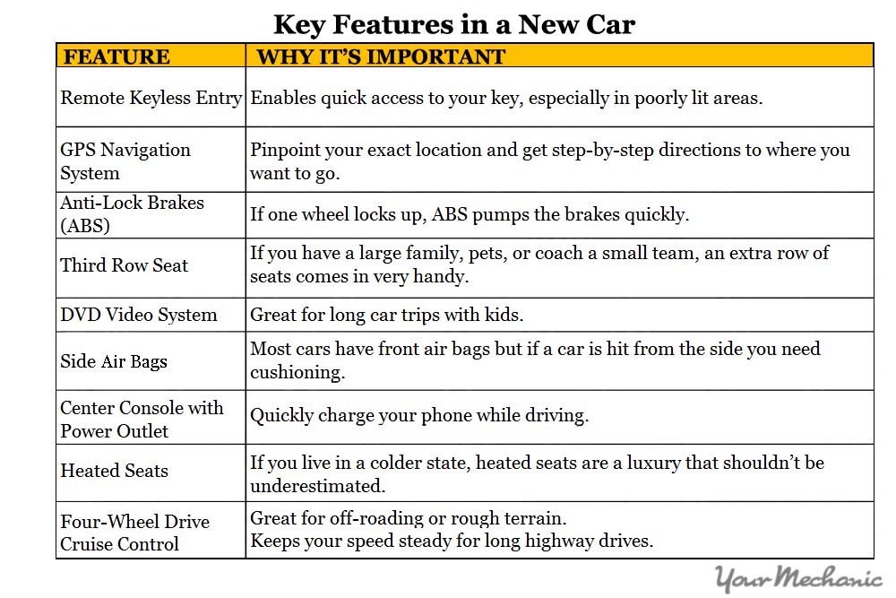 key features check list