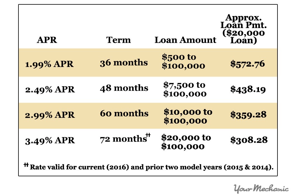 list of monthly payments