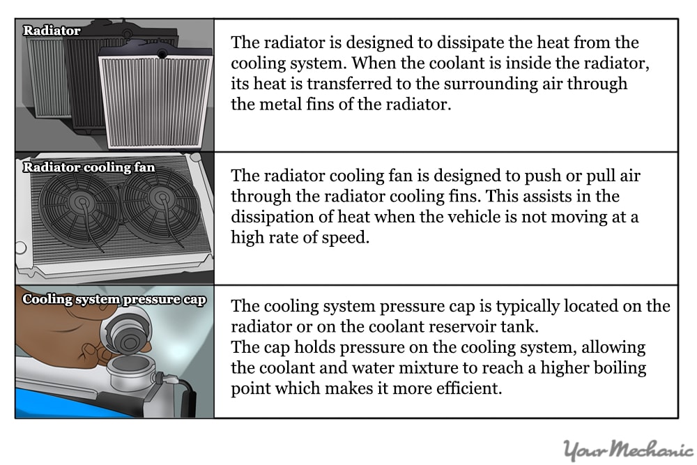 How to Diagnose a Cooling System Problem | YourMechanic Advice