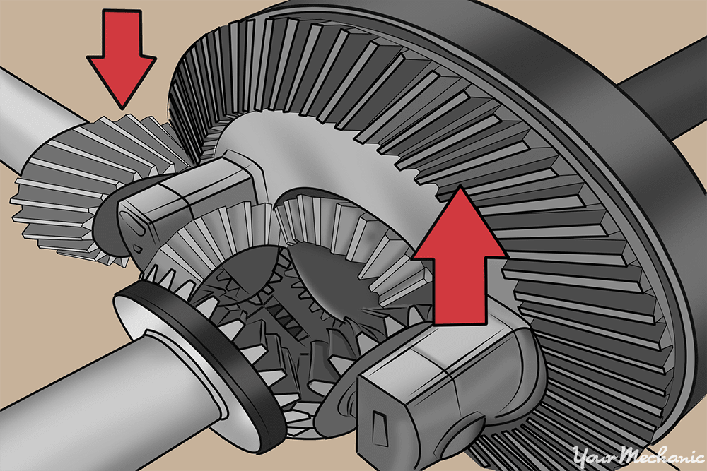 How to Figure Out the Gear Ratio of Your Car YourMechanic Advice