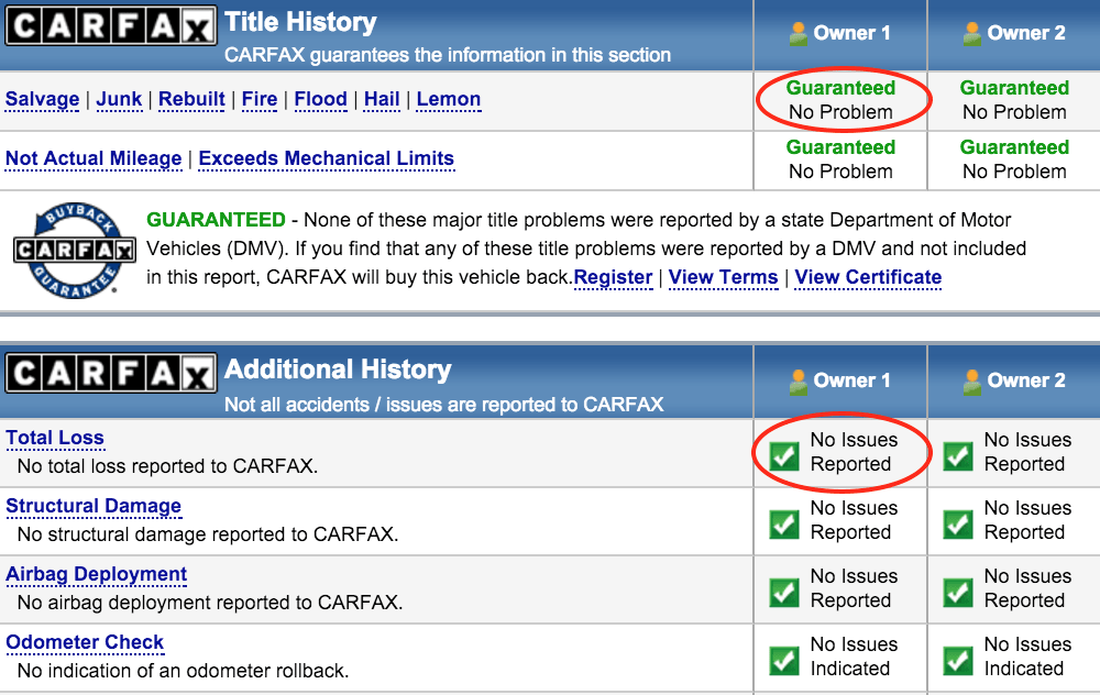 title history