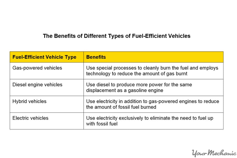 table of fuel efficient cars