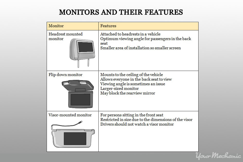 different types of video displays