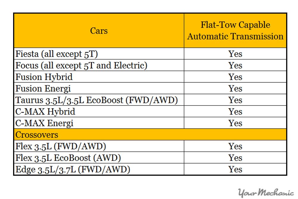 ford flat tow capability