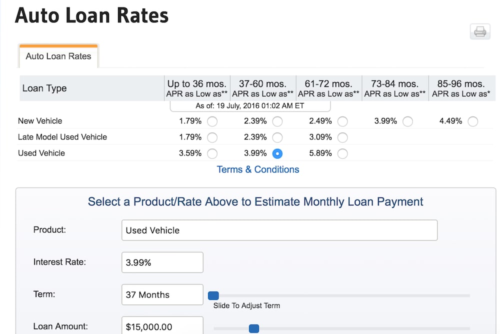 How to Apply for a Car Loan While Serving in the Military