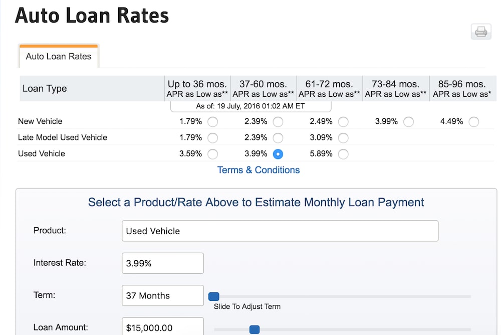 Applying for an Auto Loan  Navy Federal Credit Union