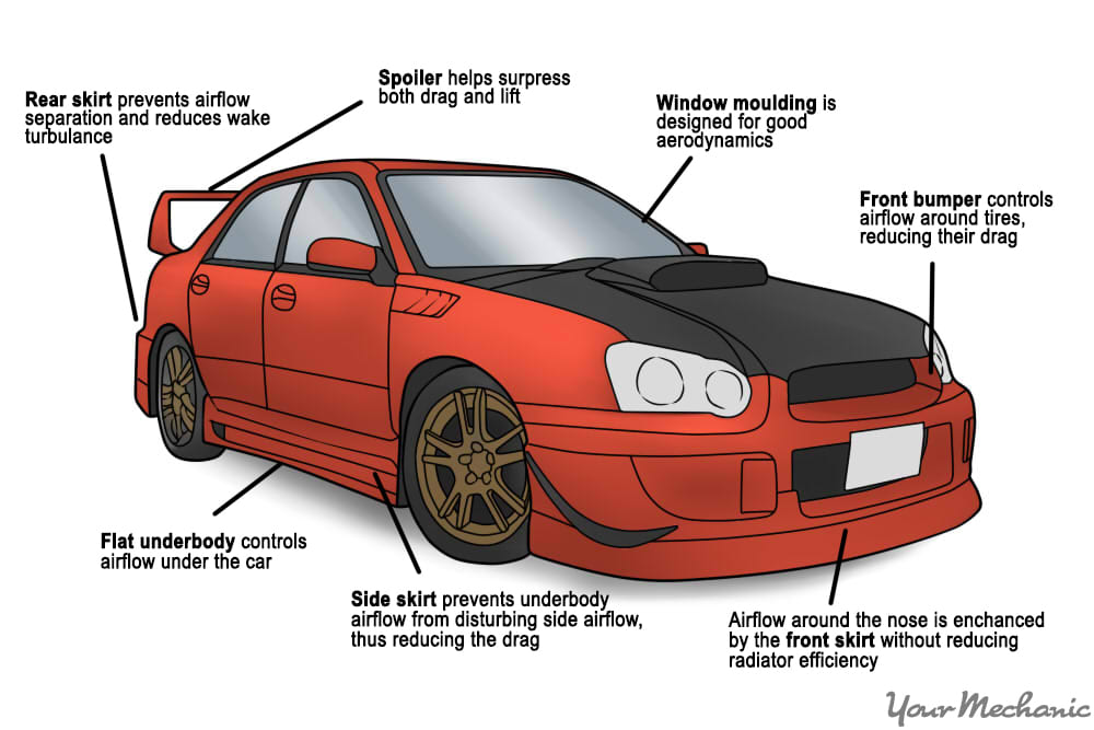 Bumper kits for outlet cars