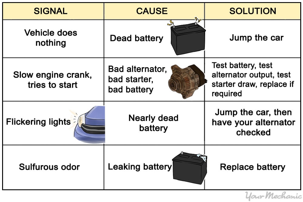 signal cause solution chart