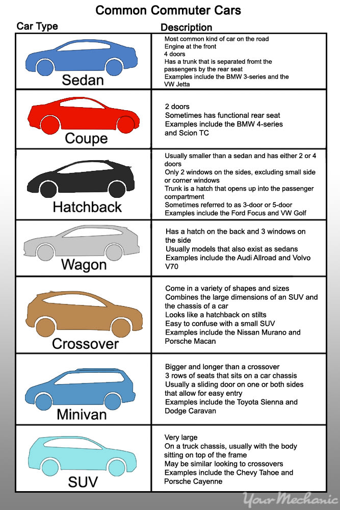 How To Identify Any Car You See Yourmechanic Advice