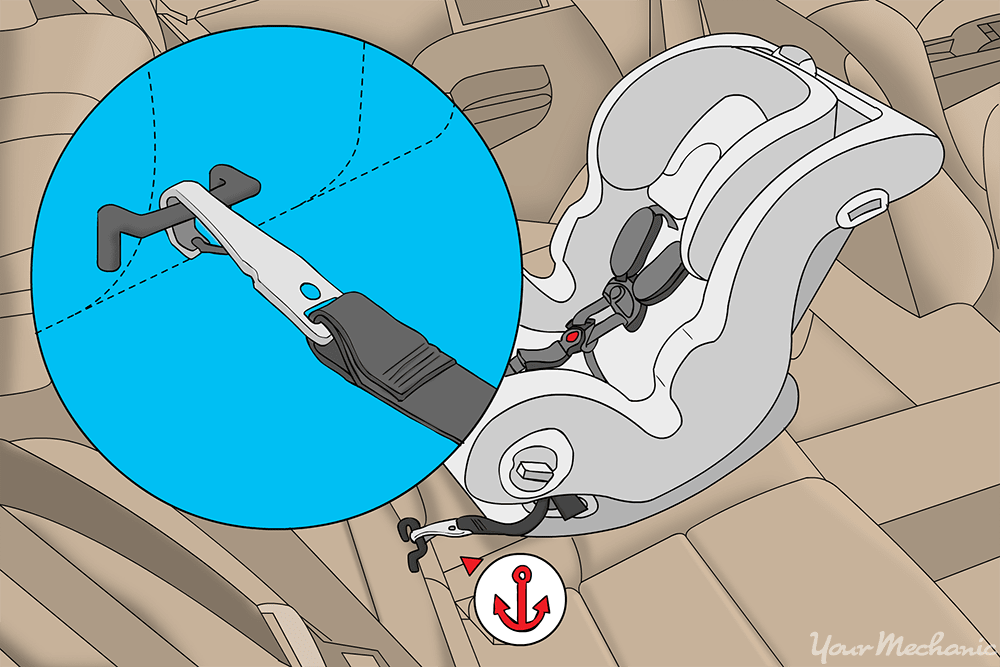 Installing rear facing car seat deals