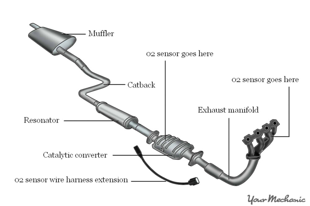 diagram of exhaust system