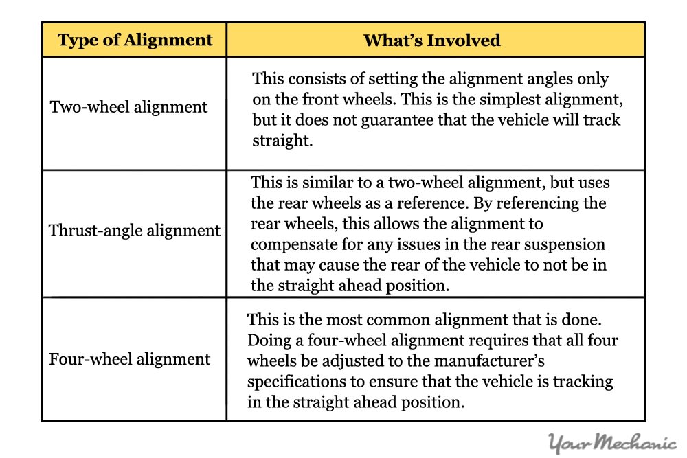 wheel alignment chart