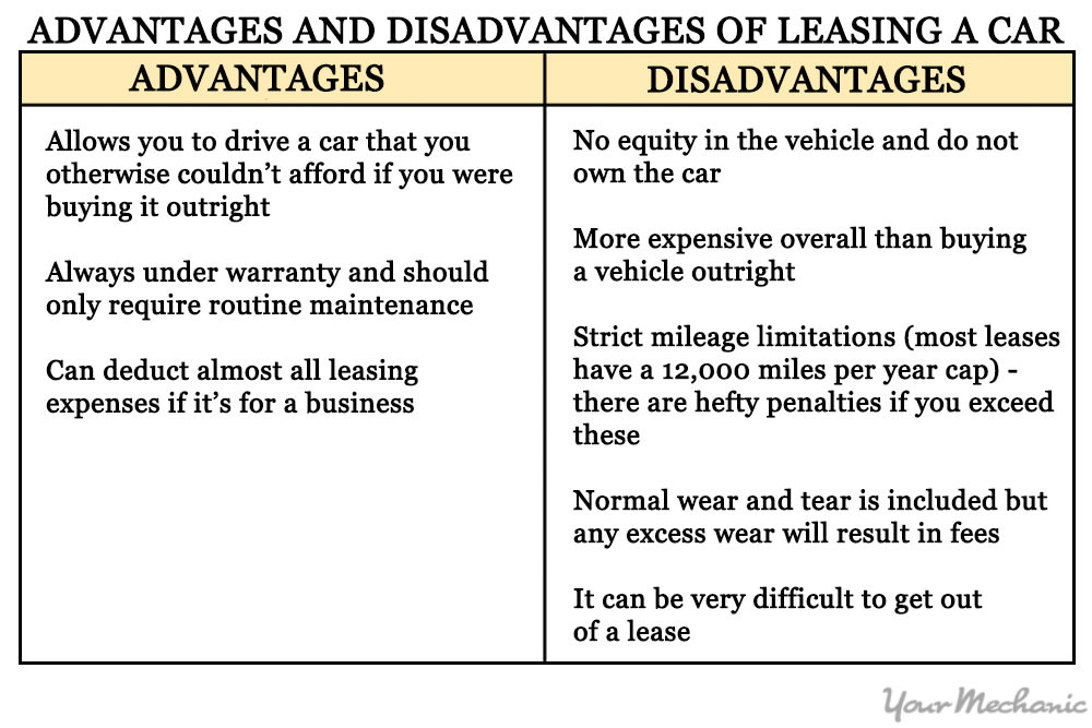 table of advantages and disadvantages