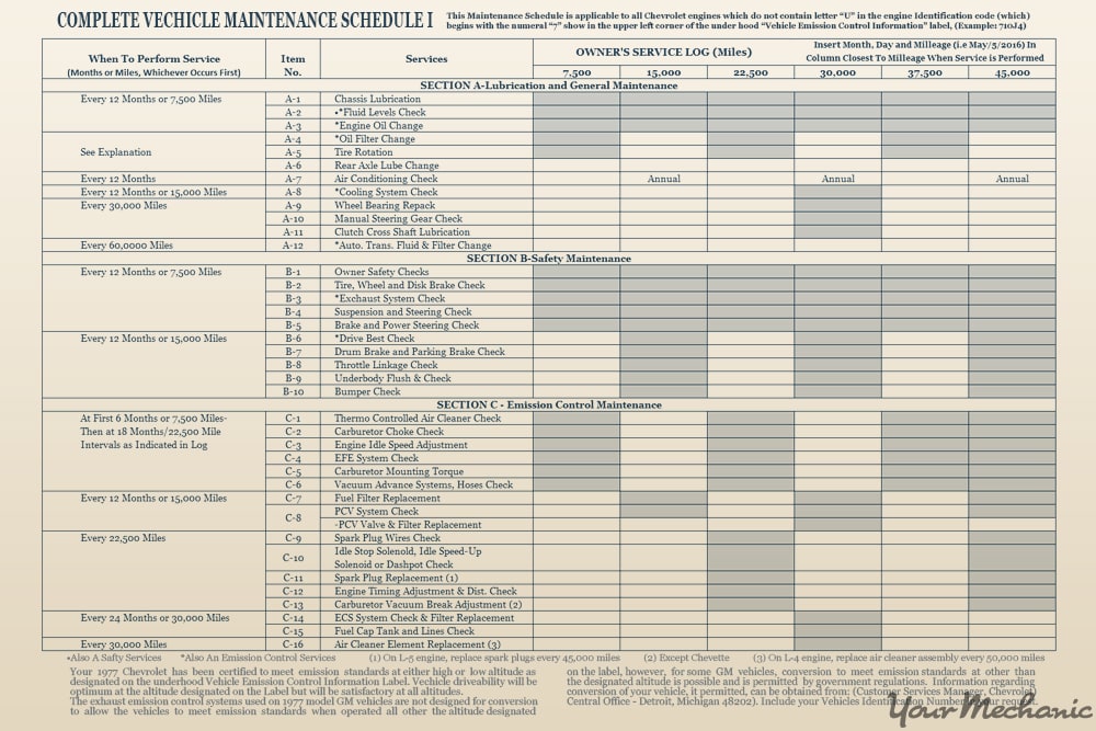 cars maintenance schedule