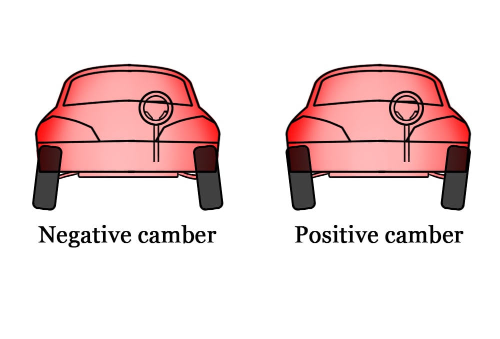 types of camber