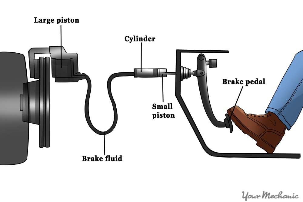 How To Respond When Your Brake Warning Light Is On