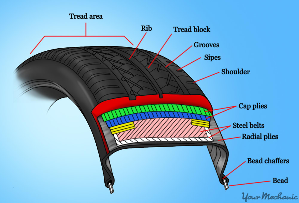 parts of tire tread