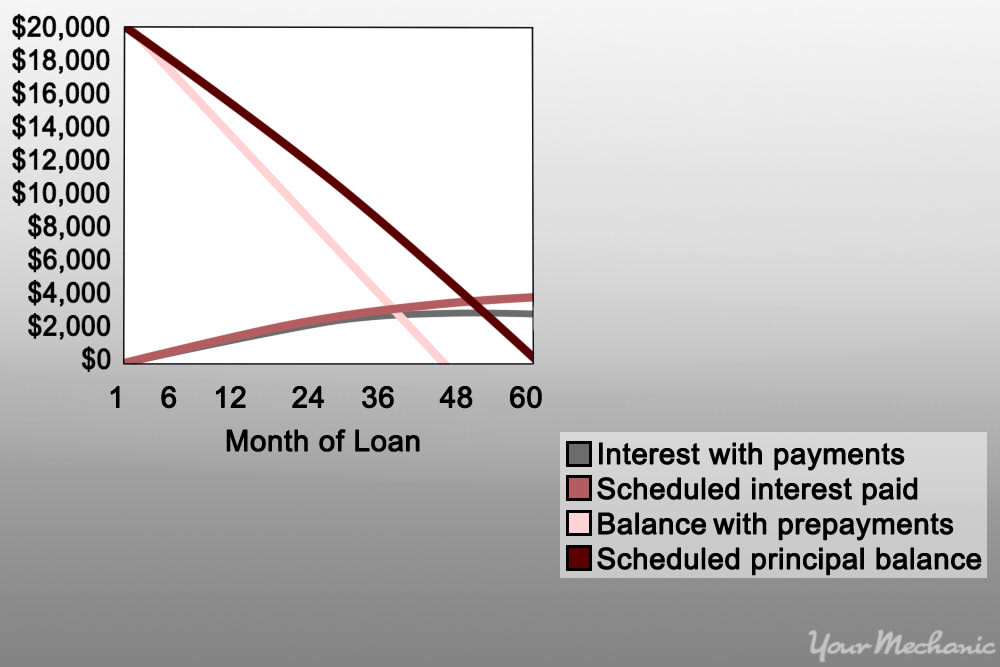 payment chart