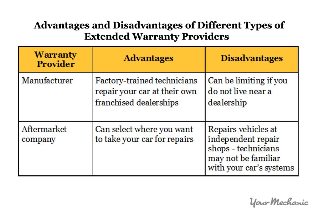 advantages and disadvantages of different warranty