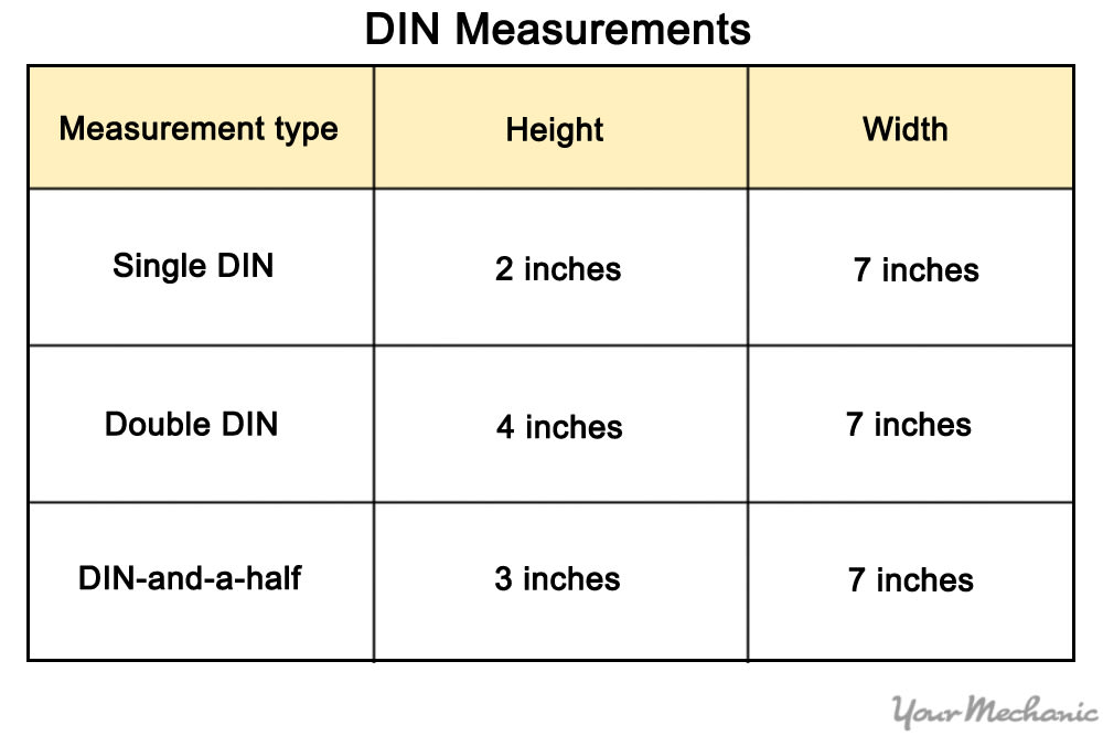 DIN type chart