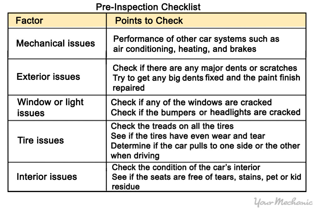 pre-inspection checklist