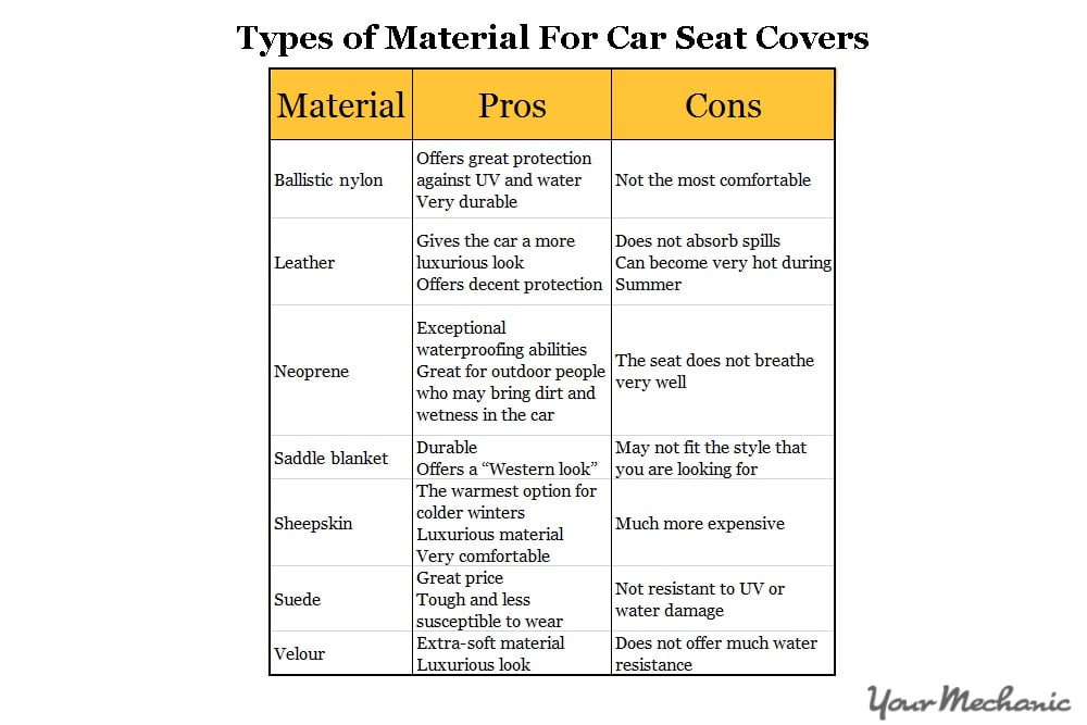 table of different seat cover materials