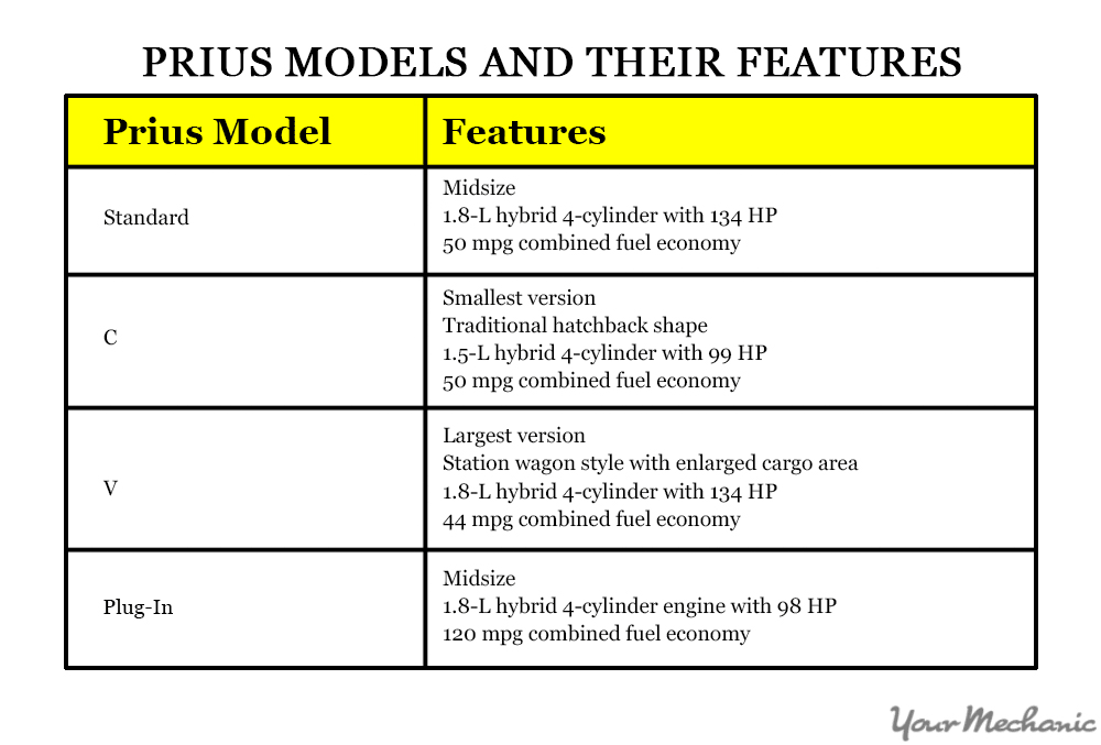 prius chart of differences