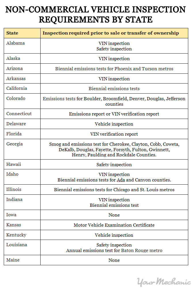 first part of inspections chart