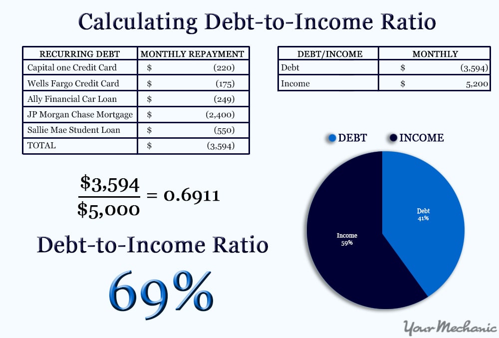 debt/income ratio diagram