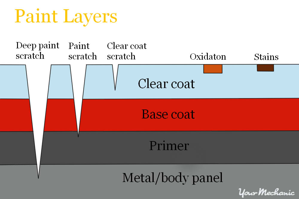 How To Remove Paint From A Car Scratch Autoguide Seriously tilamuski