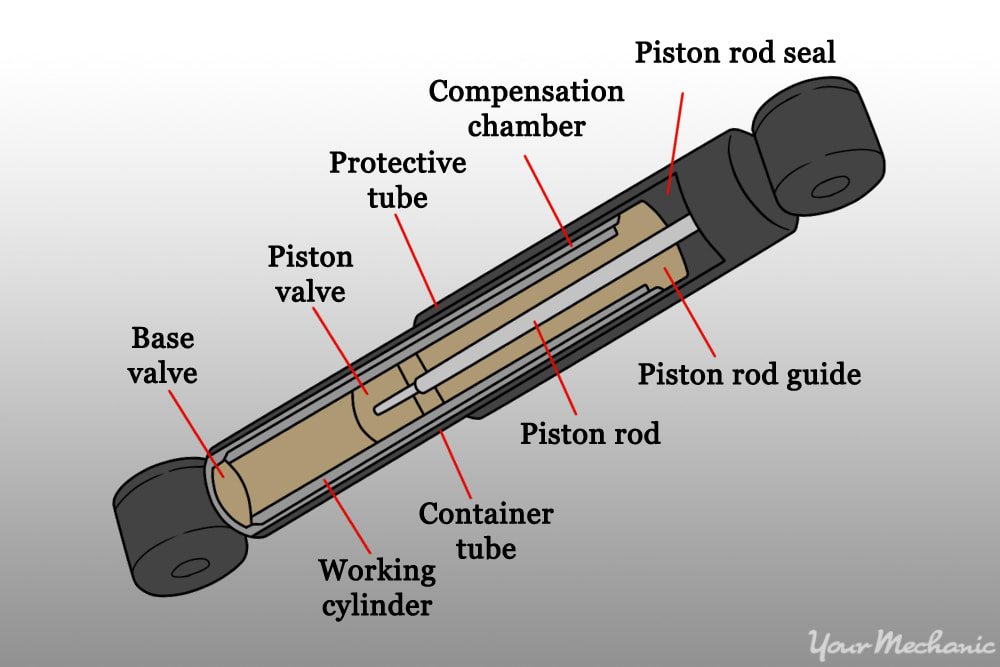 How to Replace Shock Absorbers YourMechanic Advice