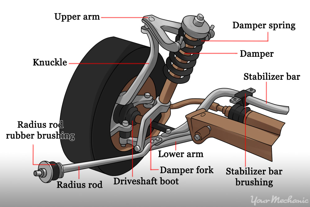 How to Replace Suspension Springs YourMechanic Advice