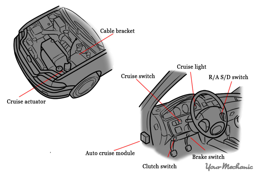 diagram showing the position of the clutch switch