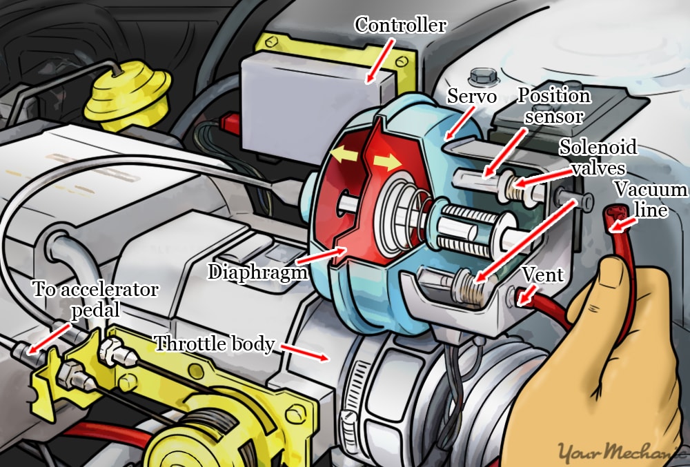 hybrid-style cruise control servo