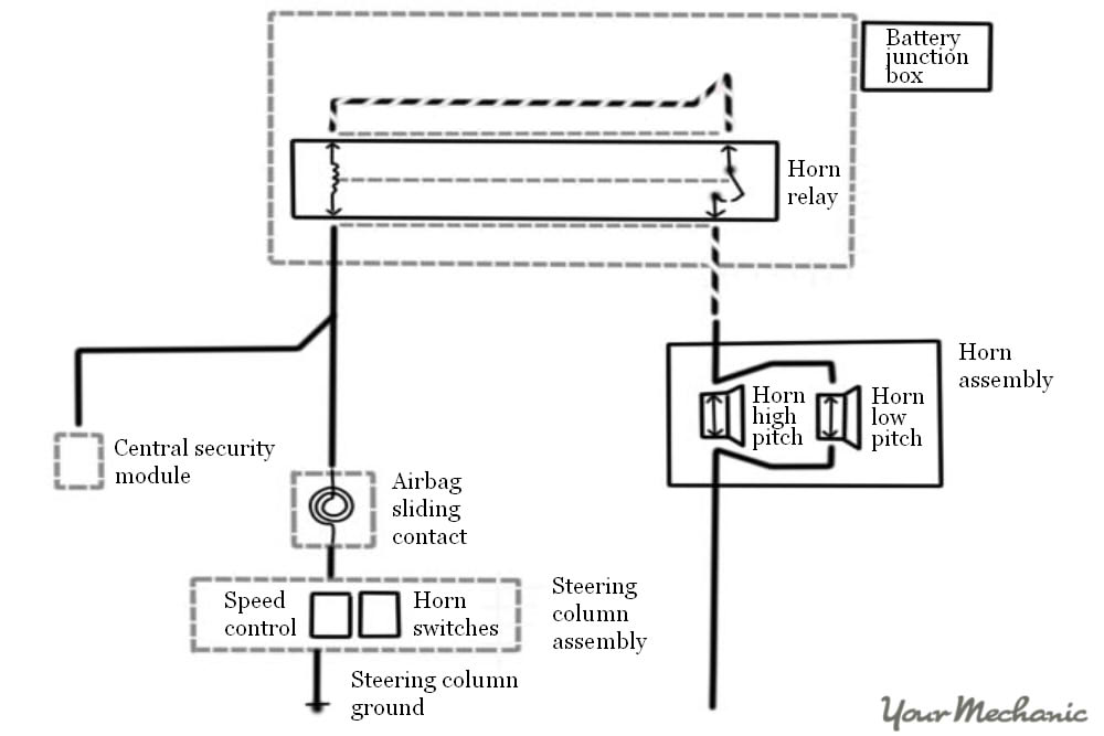 typical horn diagram