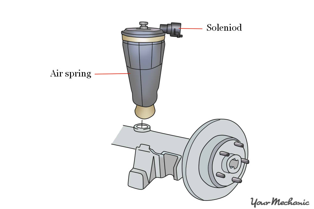 Diagram of air bag suspension