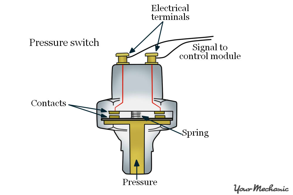 diagram of an oil pressure switch