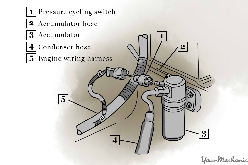 ac clutch cycling switch placement