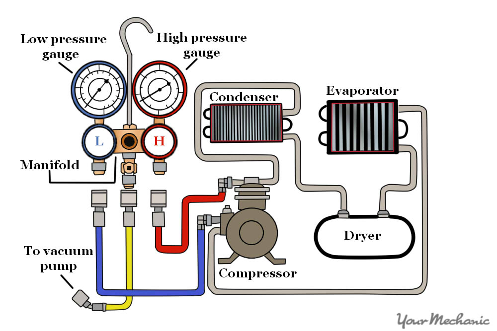 How to Replace an AC Condenser | YourMechanic Advice 2014 capacity ac wiring diagrams 