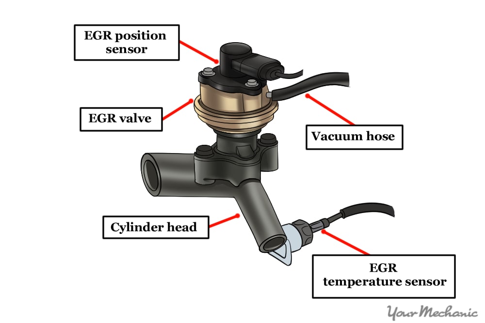 hybrid electronic vacuum controlled egr system