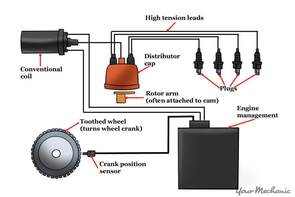 diagram of ignition system