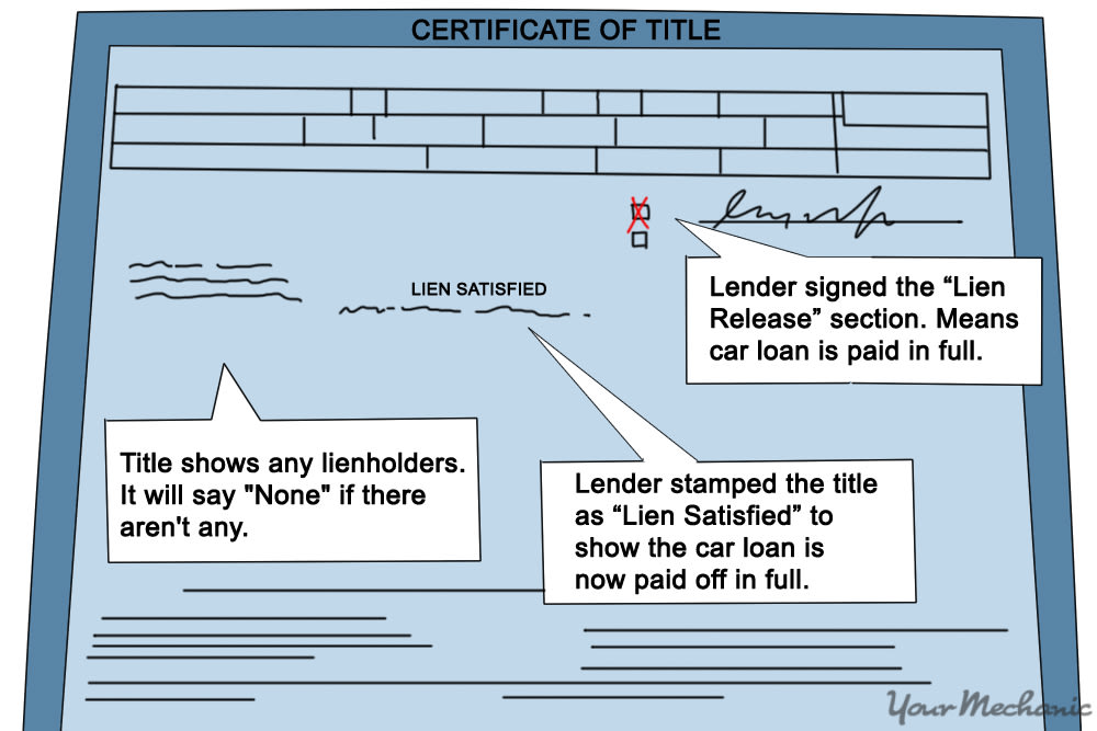 example title with paid off liens