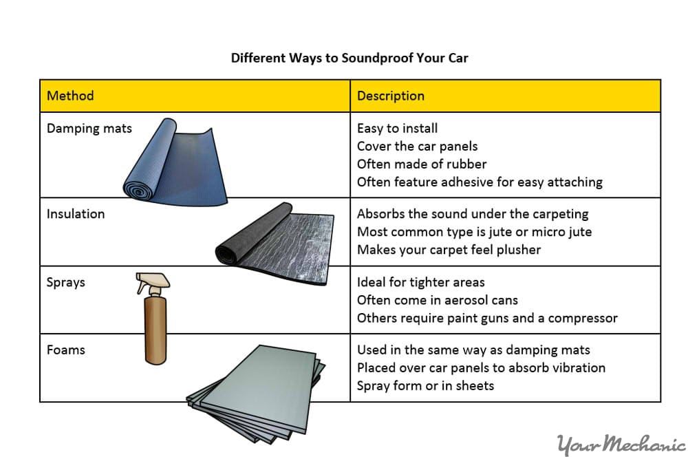 How to install sound damping material in your car