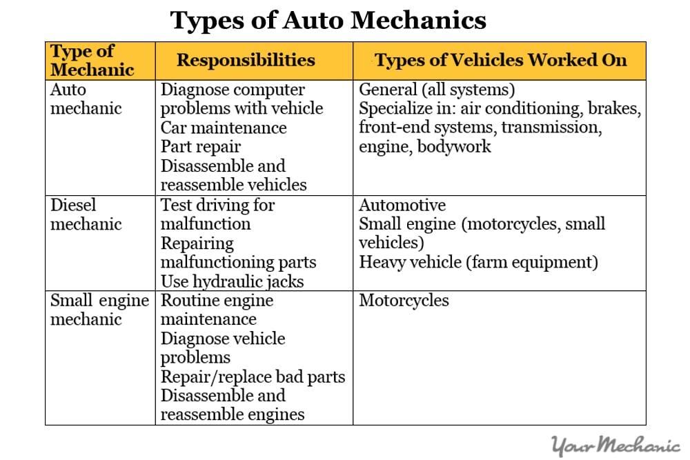 Automobile Repair Tools