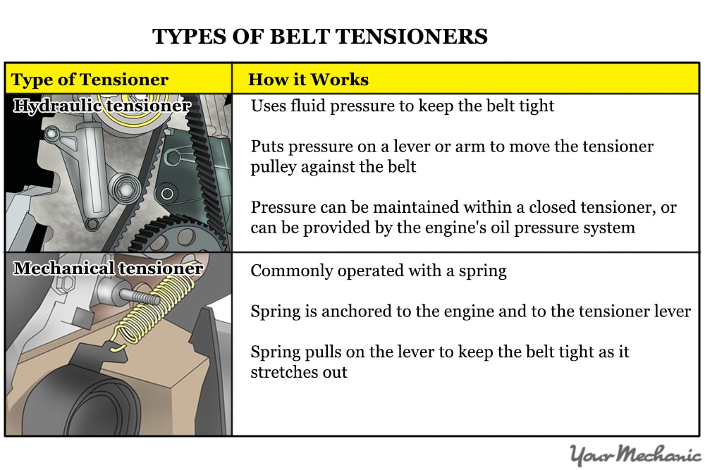 table of tensioners